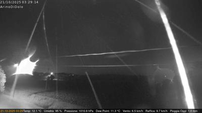 immagine della webcam nei dintorni di Lido di Venezia: webcam Dolo