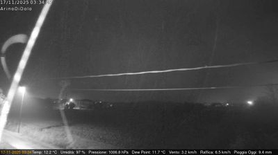 Preview delle webcam di Dolo