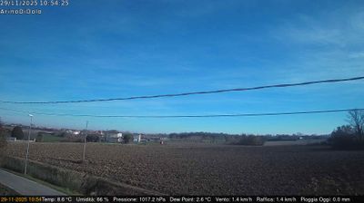 immagine della webcam nei dintorni di Giudecca: webcam Dolo