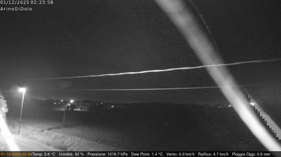 Preview delle webcam di Dolo