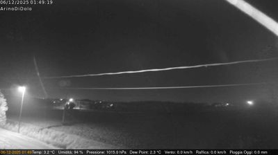 immagine della webcam nei dintorni di Venezia: webcam Dolo