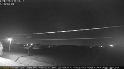 immagine della webcam nei dintorni di Lido di Venezia: webcam Dolo