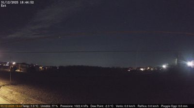 Preview delle webcam di Dolo