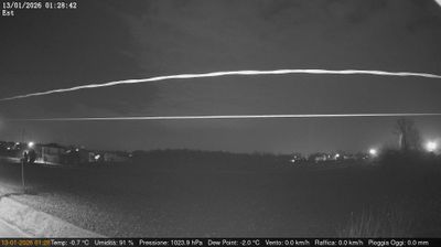 immagine della webcam nei dintorni di Sottomarina: webcam Dolo