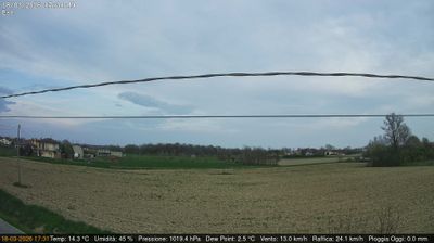 immagine della webcam nei dintorni di Venezia: webcam Dolo