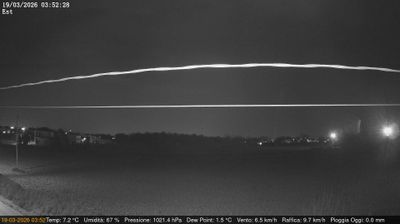 immagine della webcam nei dintorni di Giudecca: webcam Dolo