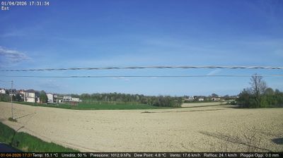 immagine della webcam nei dintorni di Bagnoli di Sopra: webcam Dolo