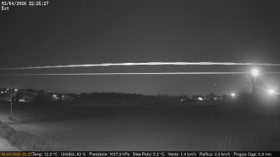 immagine della webcam nei dintorni di Venezia: webcam Dolo