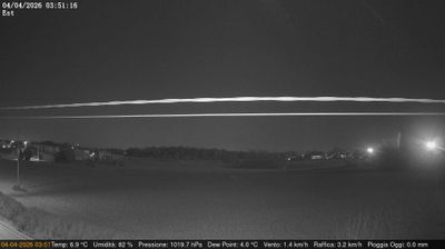 immagine della webcam nei dintorni di Burano: webcam Dolo