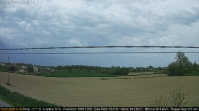 immagine della webcam nei dintorni di Marghera: webcam Dolo