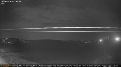 immagine della webcam nei dintorni di Montegrotto Terme: webcam Dolo