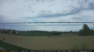 Preview delle webcam di Dolo