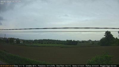 immagine della webcam nei dintorni di Giudecca: webcam Dolo