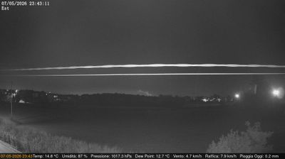immagine della webcam nei dintorni di Pozzonovo: webcam Dolo