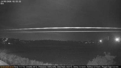 immagine della webcam nei dintorni di Roncade: webcam Dolo