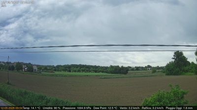 immagine della webcam nei dintorni di Padova: webcam Dolo