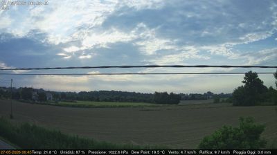 immagine della webcam nei dintorni di Bagnoli di Sopra: webcam Dolo