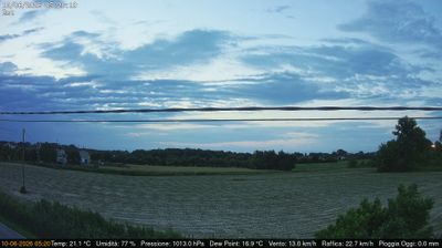 Preview delle webcam di Dolo
