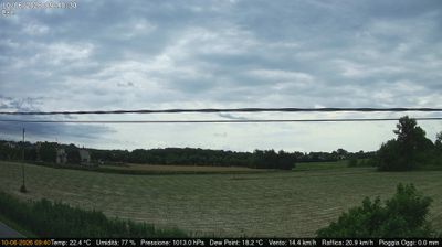 immagine della webcam nei dintorni di Chioggia: webcam Dolo
