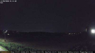 immagine della webcam nei dintorni di Castelfranco Veneto: webcam Dolo