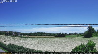 immagine della webcam nei dintorni di Pozzonovo: webcam Dolo