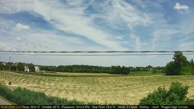 immagine della webcam nei dintorni di Chioggia: webcam Dolo