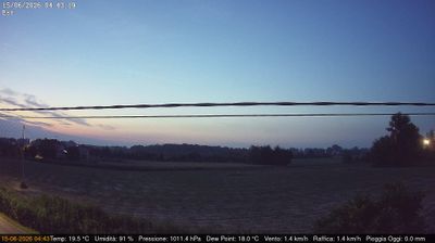immagine della webcam nei dintorni di Fiesso d'Artico: webcam Dolo