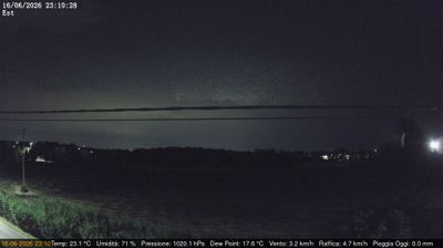 immagine della webcam nei dintorni di Cavallino-Treporti: webcam Dolo