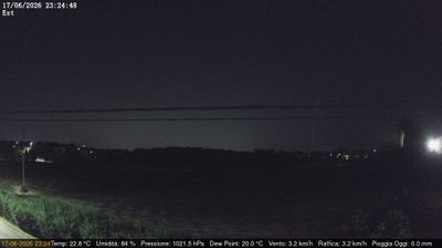 immagine della webcam nei dintorni di Isola Verde: webcam Dolo