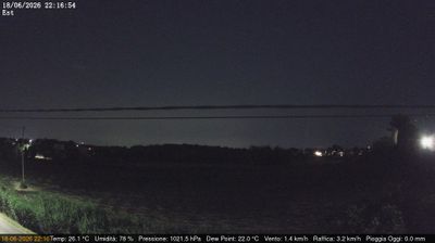 immagine della webcam nei dintorni di Fiesso d'Artico: webcam Dolo