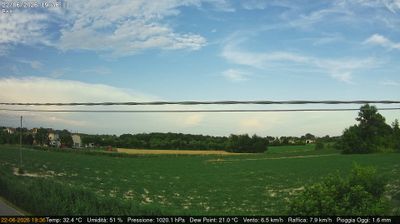 immagine della webcam nei dintorni di Giudecca: webcam Dolo