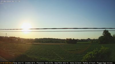 immagine della webcam nei dintorni di Campalto: webcam Dolo