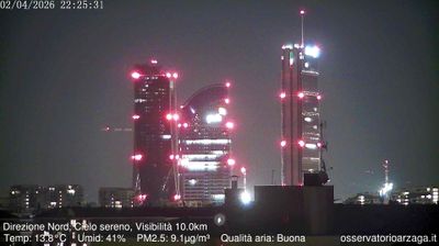 immagine della webcam nei dintorni di Milano Varesine: webcam Milano Quartiere Ebraico