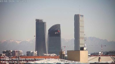 immagine della webcam nei dintorni di Milano San Siro: webcam Milano Quartiere Ebraico