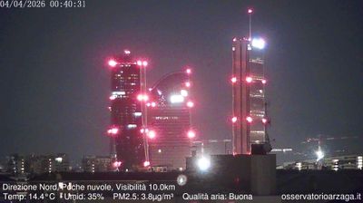 immagine della webcam nei dintorni di Milano Napoli: webcam Milano Quartiere Ebraico