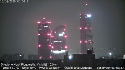 immagine della webcam nei dintorni di Passirana: webcam Milano Quartiere Ebraico