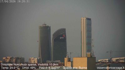 immagine della webcam nei dintorni di Milano Garibaldi: webcam Milano Quartiere Ebraico