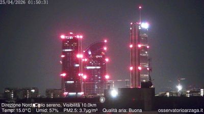 immagine della webcam nei dintorni di Milano Porta Venezia: webcam Milano Quartiere Ebraico