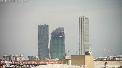 immagine della webcam nei dintorni di Milano Italia: webcam Milano Quartiere Ebraico