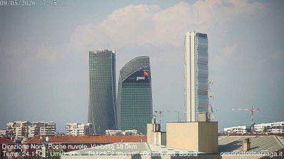 immagine della webcam nei dintorni di Milano Buenos Aires: webcam Milano Quartiere Ebraico