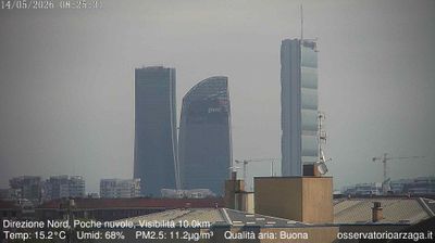 immagine della webcam nei dintorni di Milano: webcam Milano Quartiere Ebraico