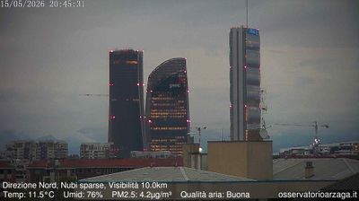 immagine della webcam nei dintorni di Milano Turro: webcam Milano Quartiere Ebraico