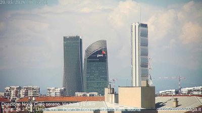 immagine della webcam nei dintorni di Milano Lotto: webcam Milano Quartiere Ebraico