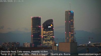 immagine della webcam nei dintorni di Milano Navigli: webcam Milano Quartiere Ebraico