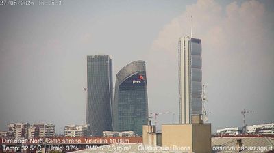 immagine della webcam nei dintorni di Milano Tortona: webcam Milano Quartiere Ebraico