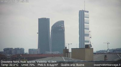 immagine della webcam nei dintorni di Garbagnate Milanese: webcam Milano Quartiere Ebraico