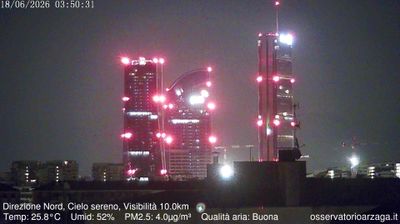 immagine della webcam nei dintorni di Milano Centro Storico: webcam Milano Quartiere Ebraico