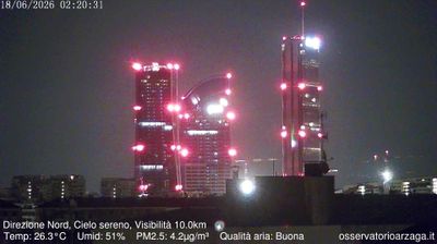 immagine della webcam nei dintorni di Milano Argonne: webcam Milano Quartiere Ebraico