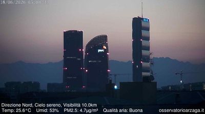 immagine della webcam nei dintorni di Milano Argonne: webcam Milano Quartiere Ebraico
