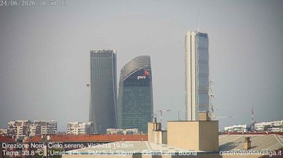 immagine della webcam nei dintorni di Milano San Babila: webcam Milano Quartiere Ebraico